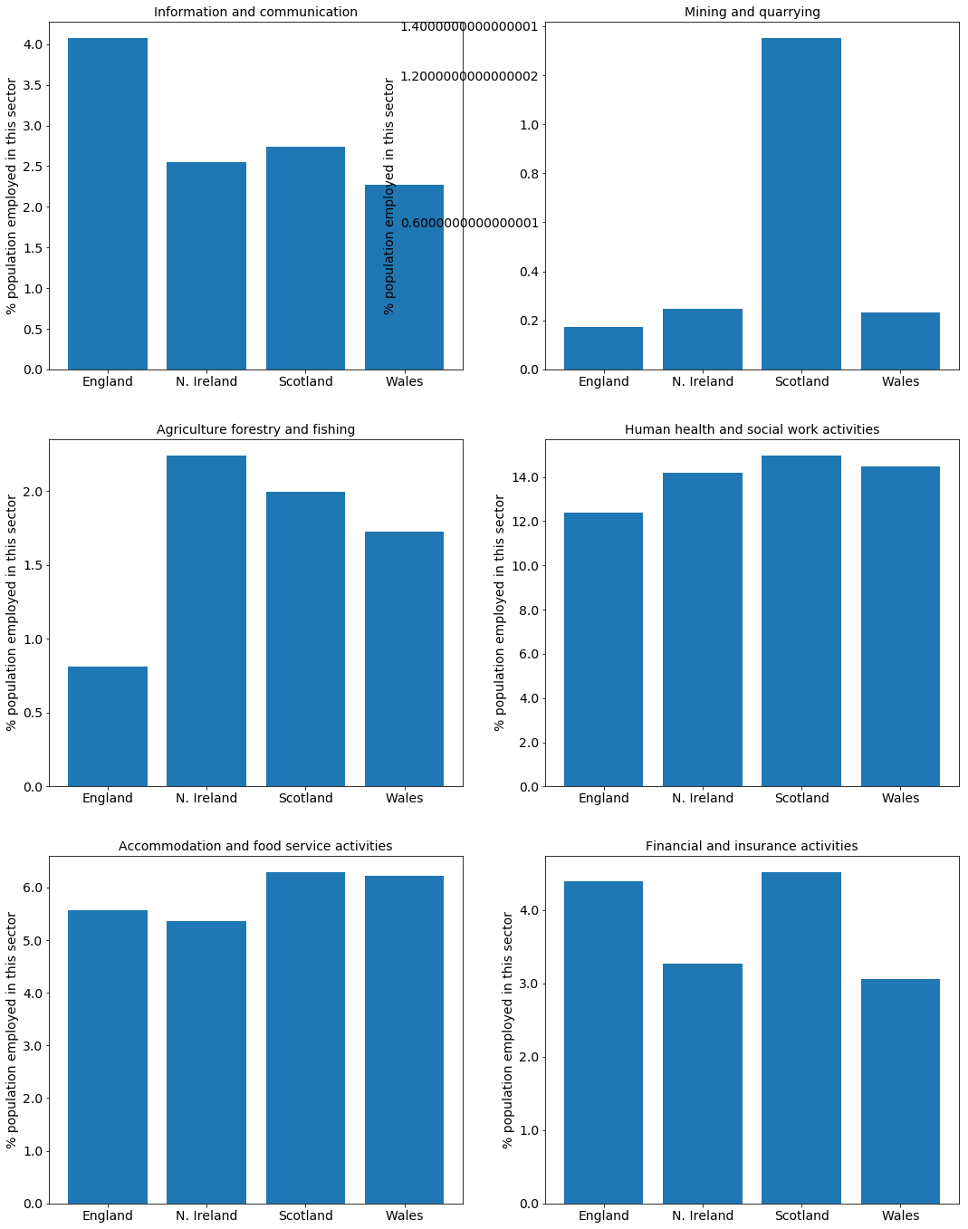 ../../_images/libraries_opendata_tutorial_22_0.png